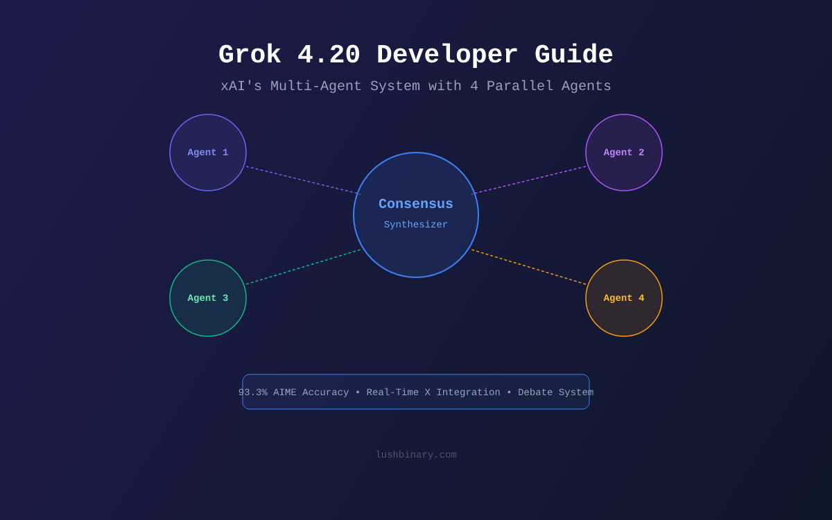 Grok 4.20 Developer Guide: 4-Agent Debate System & X Integration ...